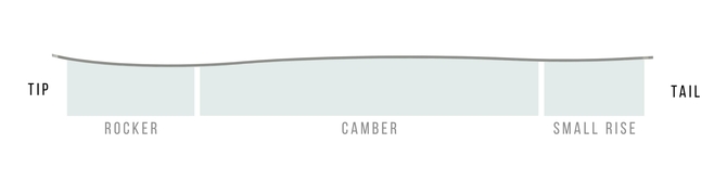 rocker_camber_small_rise_side
