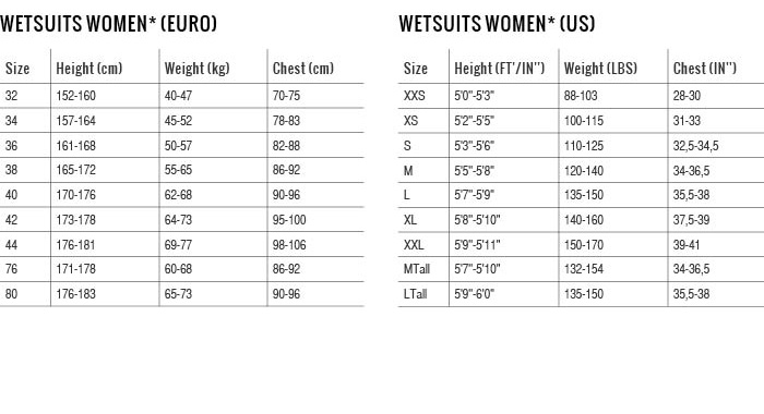 sizing-chart-wetsuits-dames-1