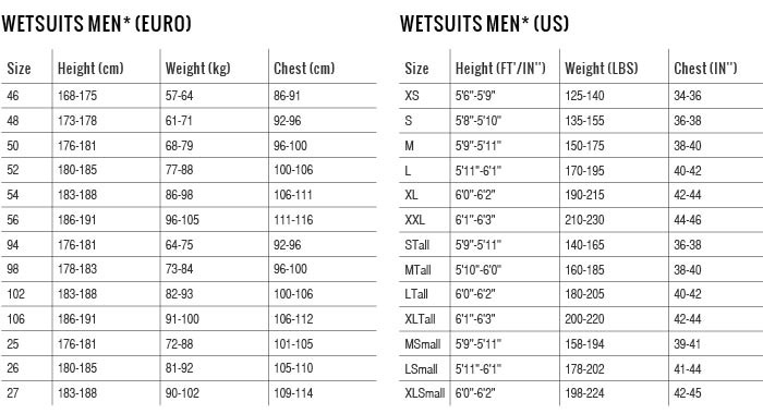 sizing-chart-wetsuits-heren